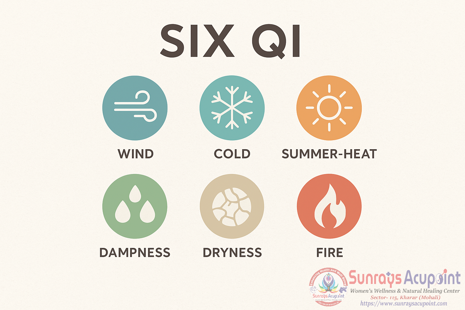 Six Qi | Sunrays Acupoint Women’s Wellness & Natural Healing Center
